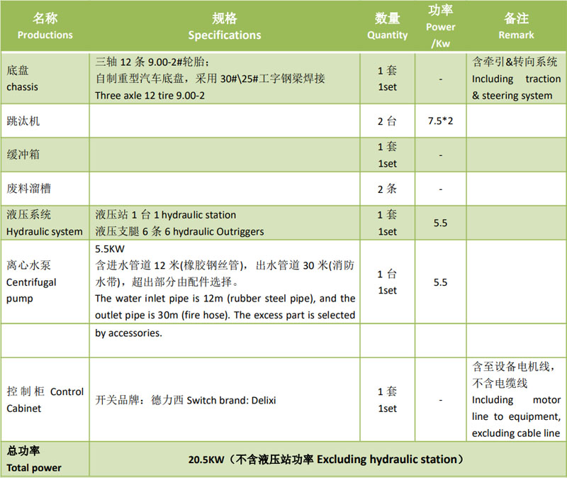 移动式跳汰宝石选矿设备